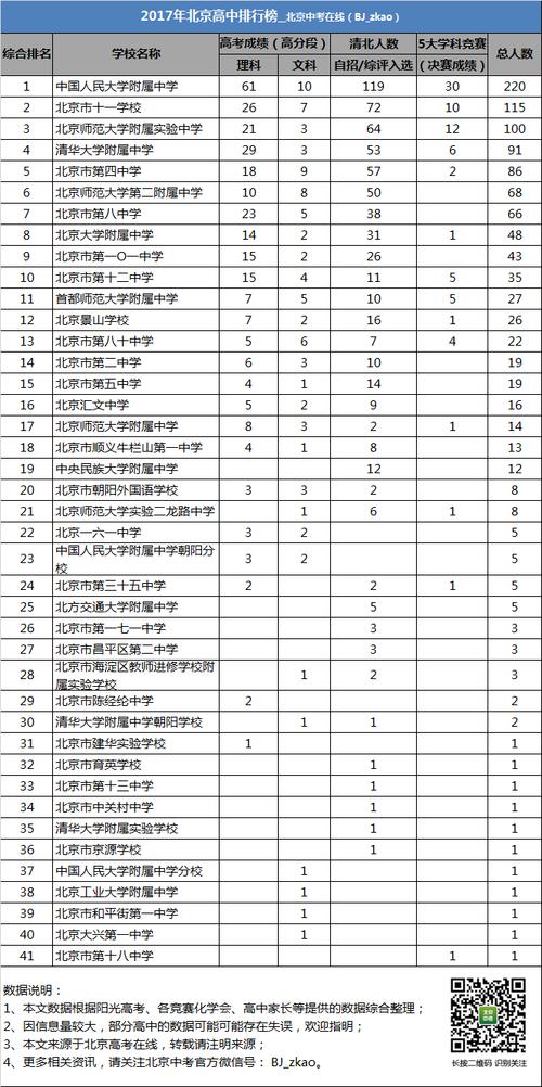 北京初升高的升学率（北京初升高的升学率高吗）