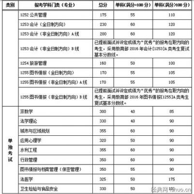 天津五十七高中文科升学率（天津57高中要多少分录取）