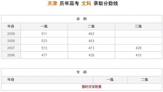 天津五十七高中文科升学率（天津57高中要多少分录取）