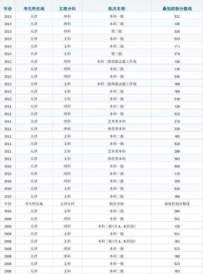 天津五十七高中文科升学率（天津57高中要多少分录取）