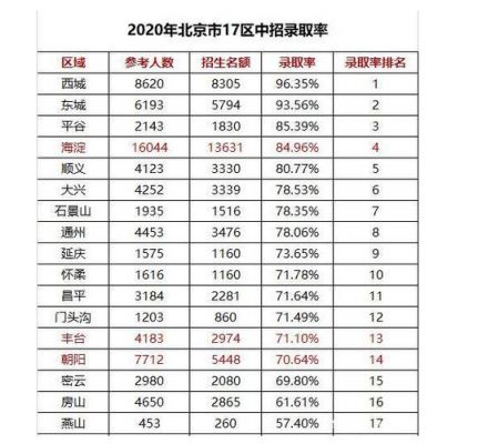 北京医学院附属中学升学率（北京医学院附属中学本科率）