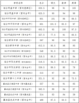 临汾中考升学率（临汾中考录取情况）