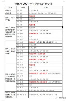 菏泽2020各初中升学率（菏泽初升高升学率）