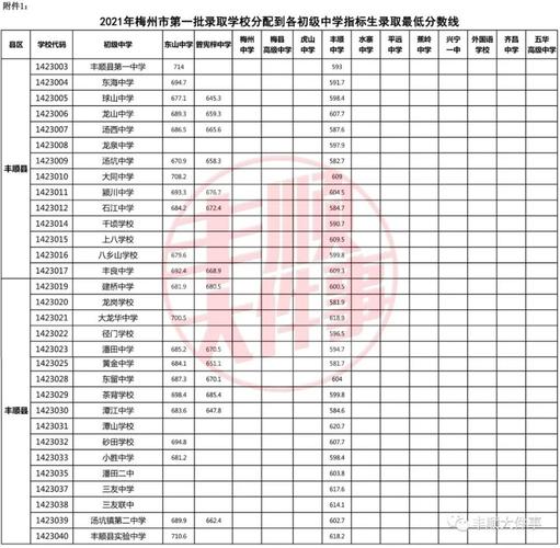 丰顺县中考升学率（丰顺中学高考重点人数）