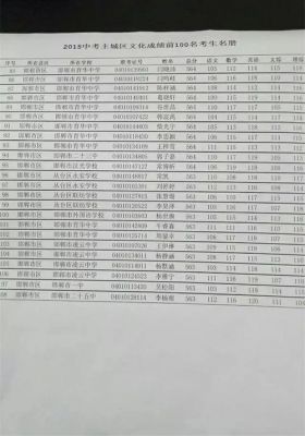 邯郸市初中升学率排名（邯郸市初中升学率排行榜）