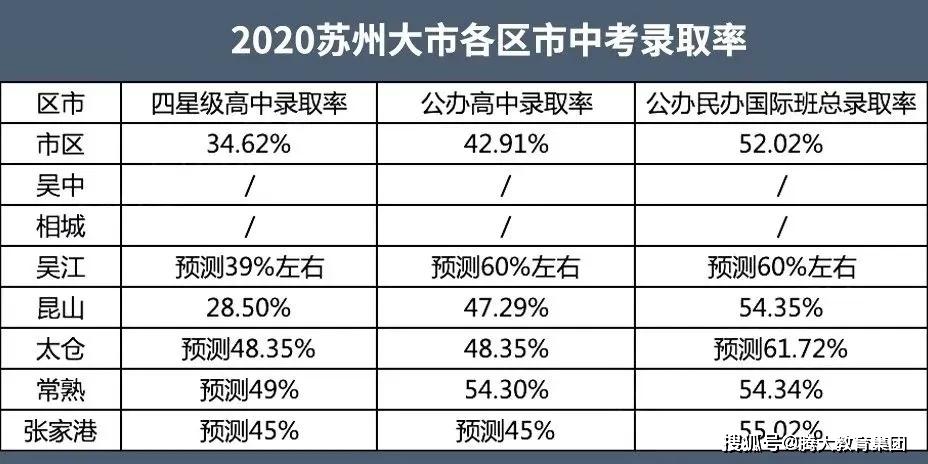 苏州中考升学率趋势（苏州市中考录取率）