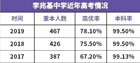 顺德高中的升学率（顺德区高中高考上线率排行榜）