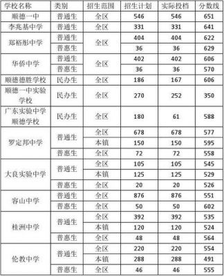 顺德高中的升学率（顺德区高中高考上线率排行榜）