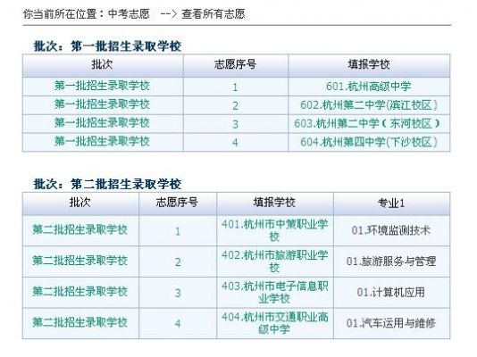 杭州中考志愿如何填报（杭州中考志愿填报网址）