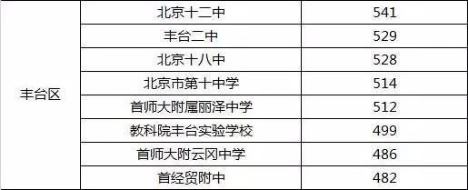 2017永乐店高考升学率（2017永乐店高考升学率多少）