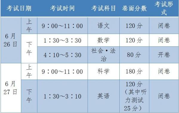 丽水中考升学率多少（2021年丽水中考最高分）