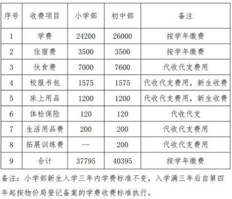 番禺执信小学升学率（广州番禺执信小学一学期多少学费）