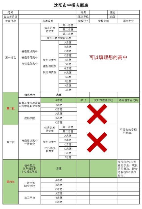 中考志愿注意事项（中考生报志愿应注意什么）