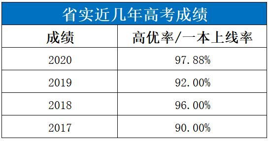 广东实验中学升学率（广东实验中学升学率怎么样）