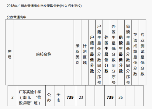 广东实验中学升学率（广东实验中学升学率怎么样）