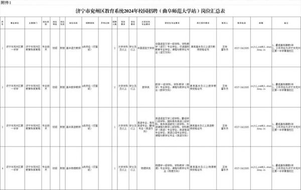 兖州实高高考升学率（兖州实高高考升学率高吗）