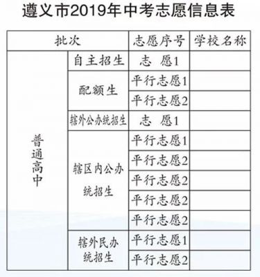 遵义市中考志愿（遵义市中考志愿填报网站登录）