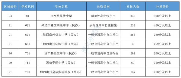 中考网报志愿补录（2021中考志愿补报）