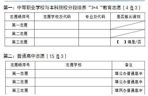 中考网报志愿补录（2021中考志愿补报）