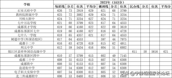 双流区各初中中考升学率（双流初升高的升学率）