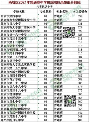 2021西城区中考升学率（2021西城区中考分数段）