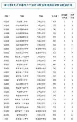 仙游中考的升学率（仙游2021中考最高分）