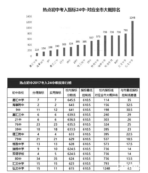 大连初中升学率2016（大连初中升学率一览表）