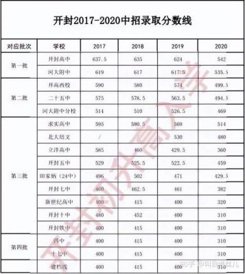 2017开封25中升学率（开封二十五中2021高考喜报）