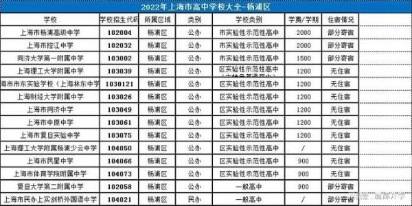 杨浦高级中学升学率（杨浦高级中学升学率高吗）