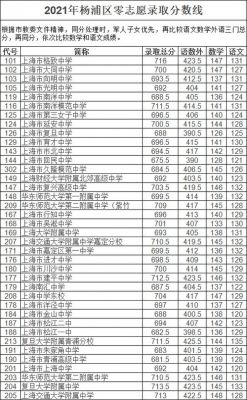 杨浦高级中学升学率（杨浦高级中学升学率高吗）