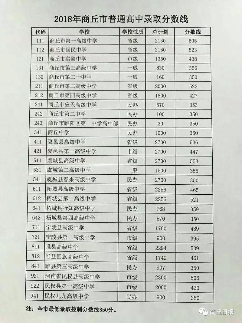 2019商丘中考升学率（2019商丘中招生人数）