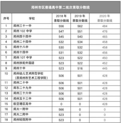 河南中招升学率2020（河南中招升学率2020年）