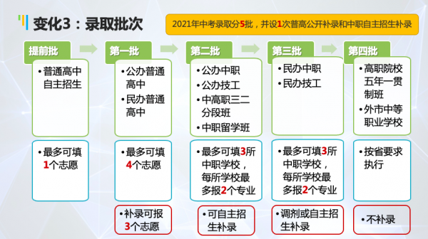 东莞中考志愿能填补几个（东莞中考补录志愿填报技巧）