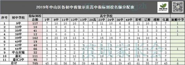 中山高中升学率（大连中山高中升学率）