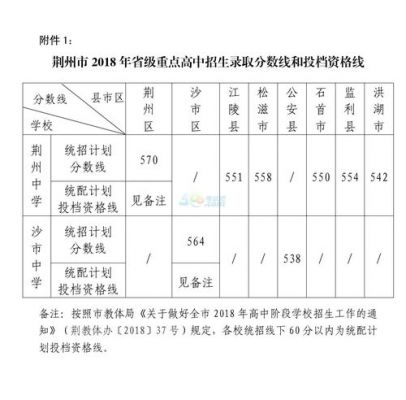 荆州中考升学率2017（荆州中考升学率2017级）