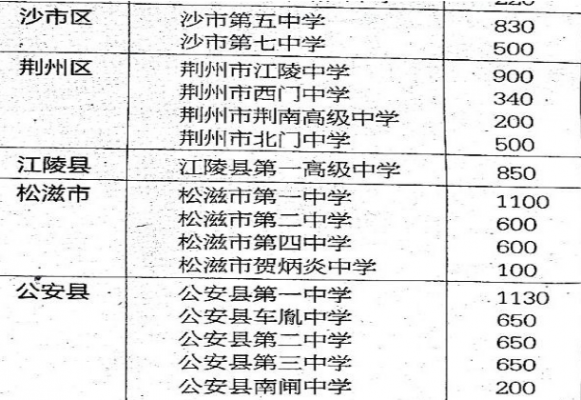 荆州中考升学率2017（荆州中考升学率2017级）