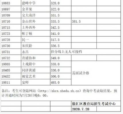 徐汇中考平行志愿（徐汇区中考平行志愿）