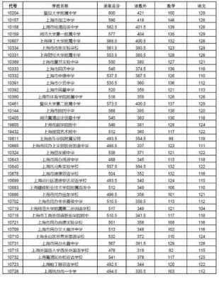 上海中考黄浦平行志愿（上海中考平行志愿 录取）