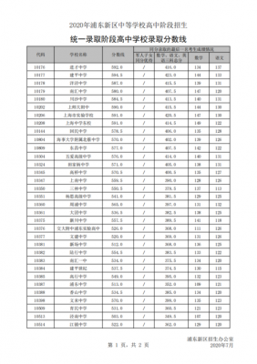 上海中考黄浦平行志愿（上海中考平行志愿 录取）