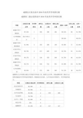 高中升学率排行2016（高中升学率排行2016级）