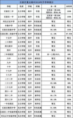 石家庄27中高中升学率（石家庄27中高中升学率排名）