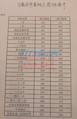 石家庄27中高中升学率（石家庄27中高中升学率排名）