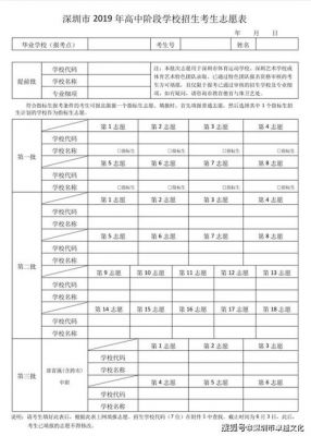 深圳深圳中考志愿根据（深圳中考填志愿）