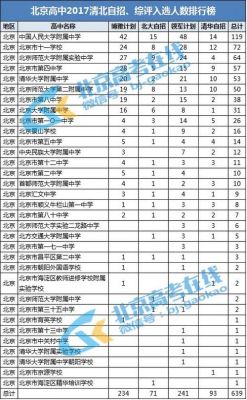 人大附中2016升学率（人大附中高考升学情况）