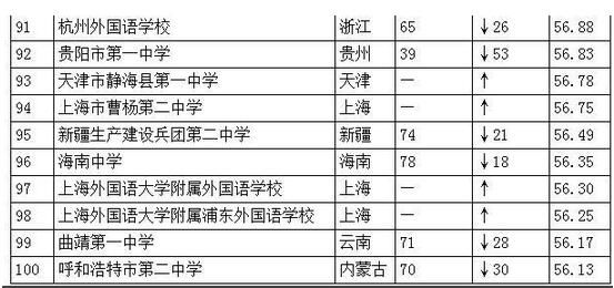 人大附中2016升学率（人大附中高考升学情况）