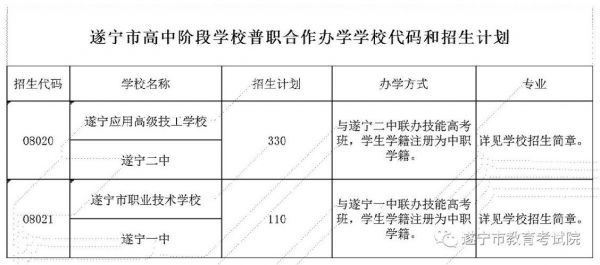 遂宁中考志愿填报条件（遂宁中考志愿填报条件是什么）