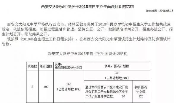 交大阳光中学升学率（交大阳光中学收费标准）