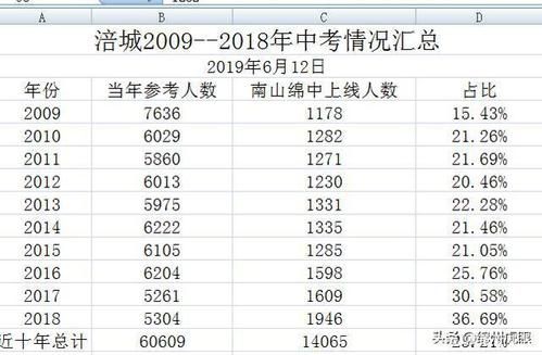 绵阳一中高中部升学率（绵阳一中高中部2019升学率）