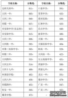 绵阳一中高中部升学率（绵阳一中高中部2019升学率）