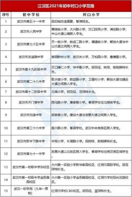 武汉市68中学升学率（武汉市68中学升学率高吗）